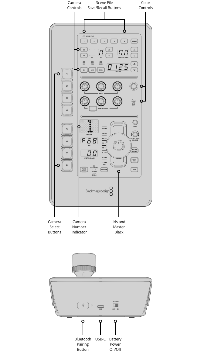 ATEM Micro Camera Panel