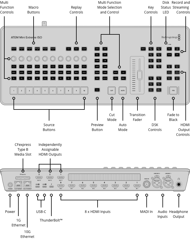 ATEM Mini Extreme ISO G2