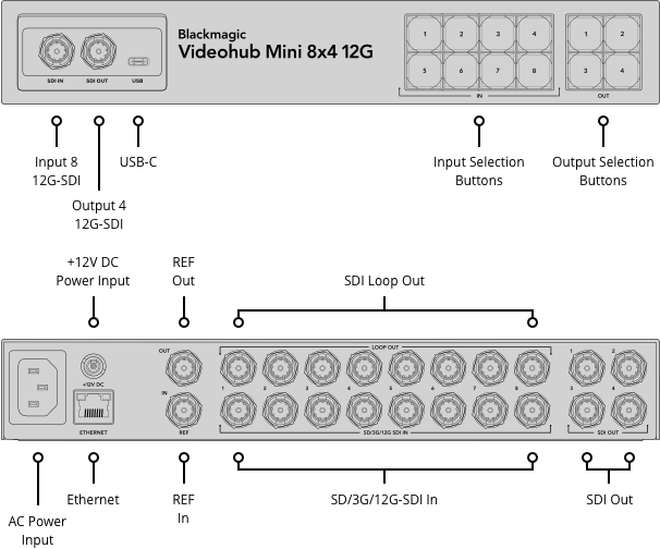Videohub Mini 8x4 12G