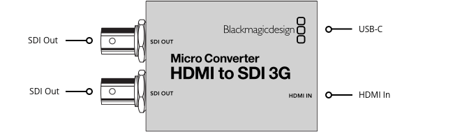 Micro Converter HDMI to SDI 3G PSU