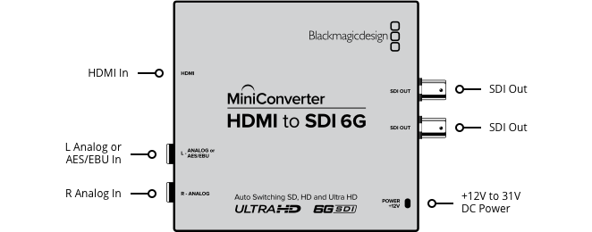 Mini Converter - HDMI to SDI 6G