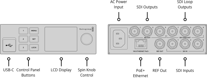 Blackmagic 2110 IP Converter 3x3G