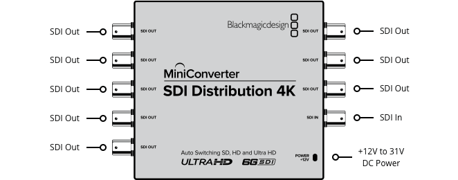 Blackmagic Design Converters Mini Converter - SDI Distribution 4K