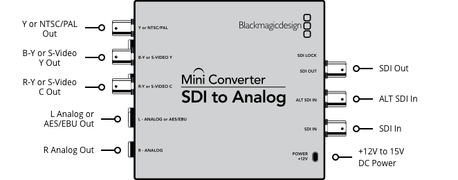 Blackmagic Design Converters Mini Converter - SDI to Analog