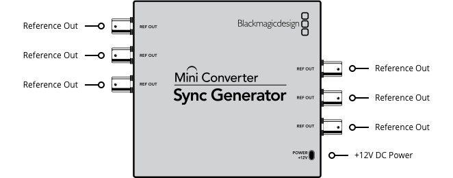 Blackmagic Design Converters Mini Converter - Sync Generator