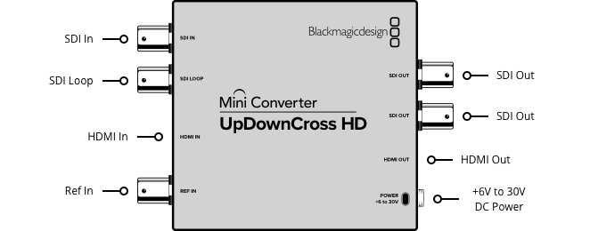 Blackmagic Design Converters Mini Converter - UpDownCross HD