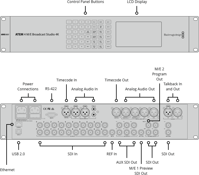 Blackmagic Design Production Switchers ATEM 4 M/E Broadcast Studio 4K