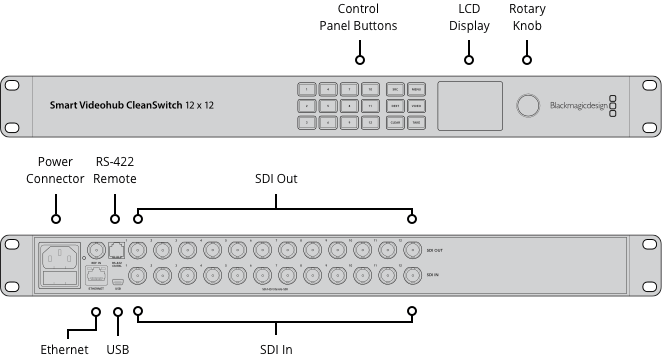 Blackmagic Design Routing & Distribution Smart Videohub CleanSwitch 12x12