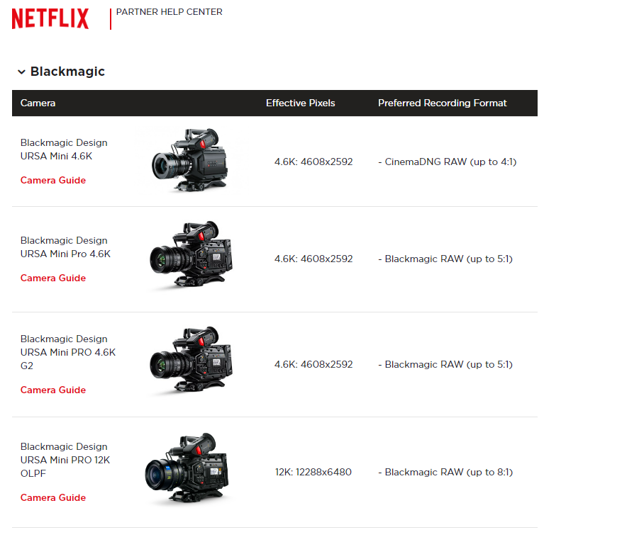 Blackmagic Design’s URSA Mini Pro 12K now Approved by Netflix