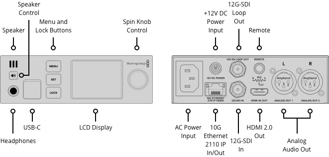 2110 IP SDI to HDMI 12G ETA MAY