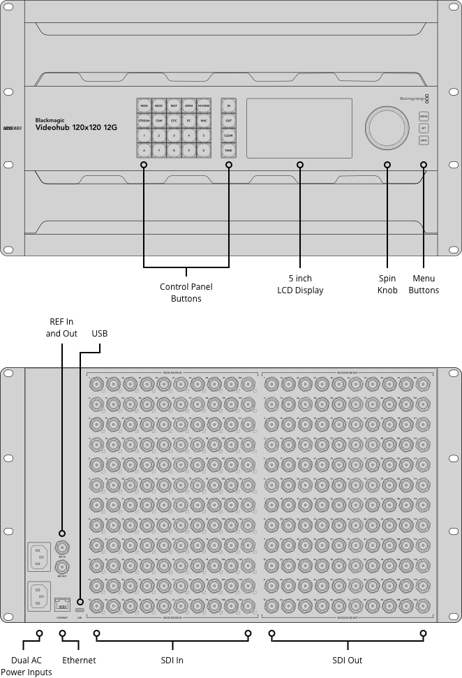 Blackmagic Videohub 120x120 12G