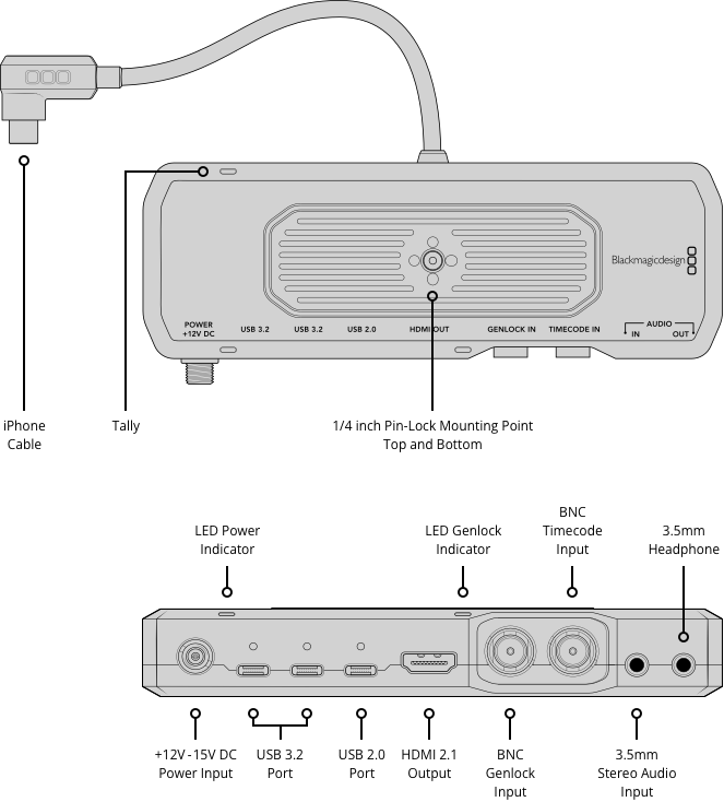 Blackmagic Camera ProDock