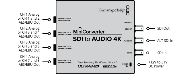 Blackmagic Design Converters Mini Converter - Audio to SDI 4K