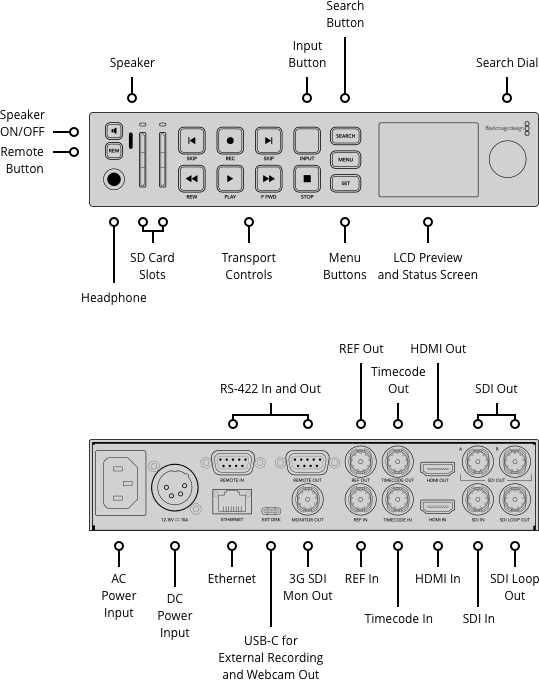 Blackmagic Design Disk Recorders HyperDeck Studio HD Plus