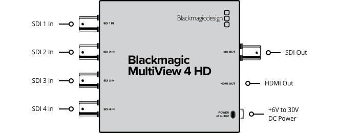 Blackmagic Design Monitoring Blackmagic MultiView 4 HD