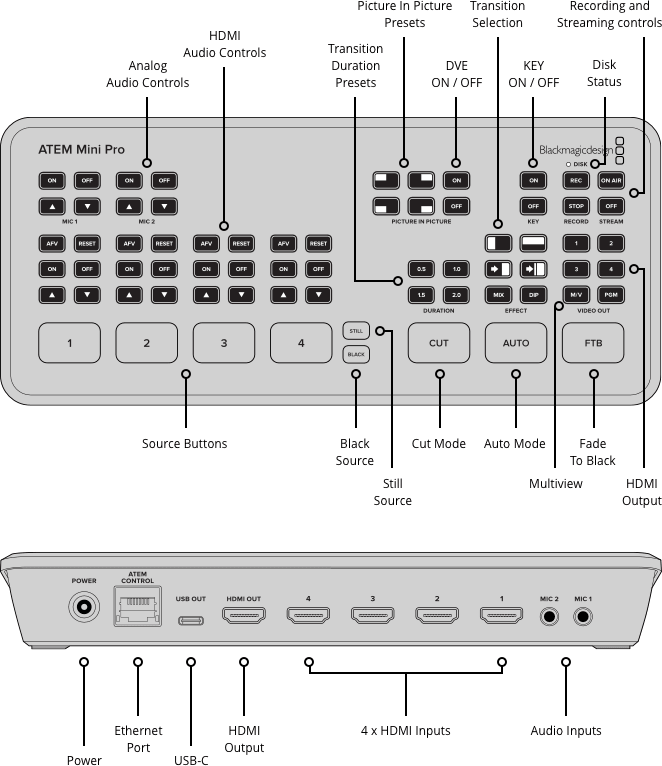Blackmagic Design Production Switchers ATEM Mini Pro