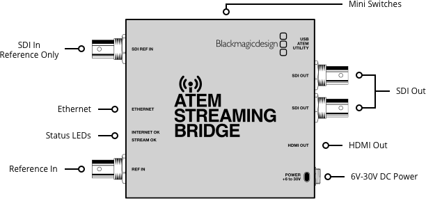 Blackmagic Design Production Switchers ATEM Streaming Bridge