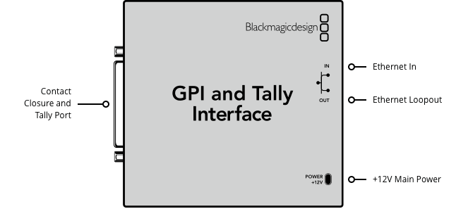 Blackmagic Design Production Switchers GPI and Tally Interface